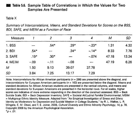 apa correlation table template word